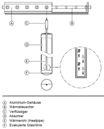 Viessmann Vitosol 200-TM SPEA 3,26 m²