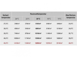 evenes Fußbodenheizungsrohr EVENES Slim 10 x 1,3mm Rolle a 240m