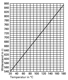 Viessmann Kollektortemperatursensor