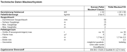 Viessmann Sonnen-Pellet Maulwurf Classic HZ