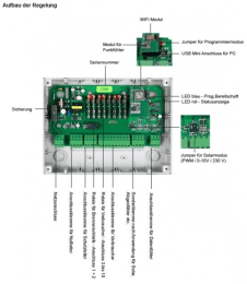 Atmos JBR Zero Set Typ 1 als Heizkreisregelung JBR Zero, 1-2 Heizkreise m. Funkaussenfühler
