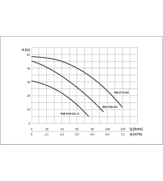 INTEWA Regenwasser-Nutzungsanlage Intewa Rainmaster Favorit 70 SC