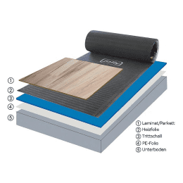 Elektrische Folien-Fußbodenheizmatte 80 W/m² – Ultradünne Heizfolie für Laminat und Parkett