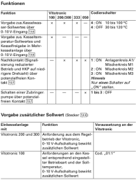 Viessmann Funktionserweiterung mit 0-10 V-Eingang und Schaltkontakt