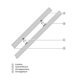 Viessmann Befestigung Sparrenflansch f. SVK rot, 0,75 + 1,25 kN/m²
