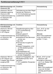 Viessmann Funktionserweiterung mit 0-10 V-Eingang und Schaltkontakt