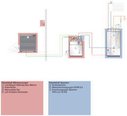 Weishaupt Paket WBB 12 für WKS