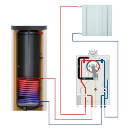 fondital Gas-Brennwertgerät Itaca KRB 24 3,2 - 24,9KW