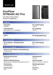 EcoFlow Stream Ultra + EcoFlow Stream AC Pro + STREAM Parallel Kabel Bundle