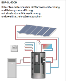 WOLF Schichten-Pufferspeicher BSP-SL-1000 mit Frischwasserstation FWS-2-60