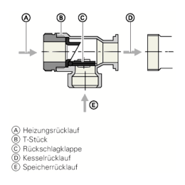 Viessmann T-Stück mit Rückschlagklappe G 1 1/2 x 1 1/4 x 1 1/2