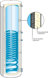 Weishaupt Trinkwasserspeicher WAS 140 Tower-Eco/B