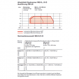 Weishaupt Gasbrenner WG10N/0-D ZM-LN Armaturen R1/2, W-MF 055, 12,5-50 kW