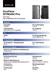 EcoFlow Stream Ultra + 4x AE Solar 440W Solarpanels Bundle