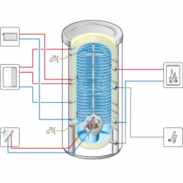 Weishaupt Energiespeicher WES A-C 660/910 Combi mit Wärmetauscher Solar und Trinkwasser