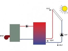 EBV Temperaturdifferenzregelung CETA 101 mit Fühler