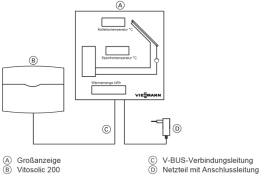 Viessmann Großanzeige