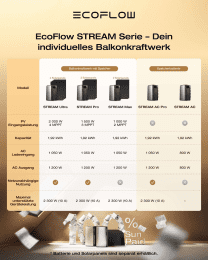 EcoFlow Stream Max + 2x AE Solar 440W Solarpanels Bundle