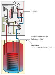 Wolf Paket Brennwertzentrale CGS-2-14/150R Regelung BM-2, Aufputz