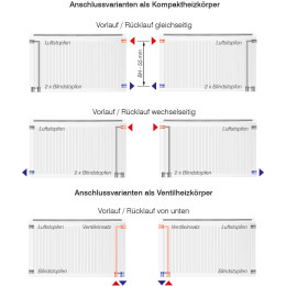 Viessmann Universalheizkörper Typ 20, H900 x B600