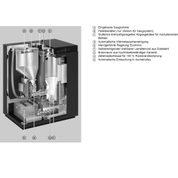 Viessmann Vitoligno 300-C Pelletkessel mit Saugsystem BAFA-förderfähig