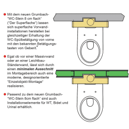 Grumbach WC-Stein 8 cm flach – Halb-Wandeinbau-Spülkasten für Geberit Sigma