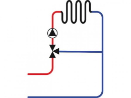 EBV Heizkreis-und Temperaturdifferenzregelung CETA 106