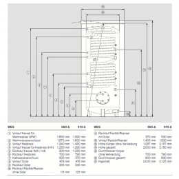 Weishaupt Energiespeicher WES A-C 660/910 Combi mit Wärmetauscher Solar und Trinkwasser