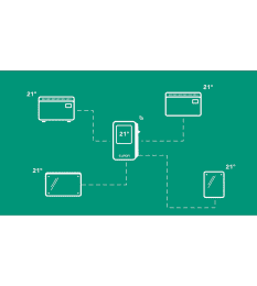 EUROM Alutherm Elektrischer Konvektor 2500 Watt mit WiFi, App-Steuerung & Thermostat