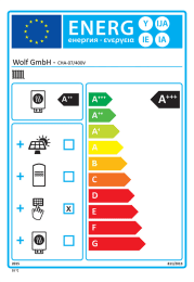Wolf Paket CHA 07/400V inklusive BM-2 mit BSP-W-1000B und Zubehör