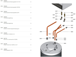 Viessmann Anschluss-Set für Vitocell 120/150L AP/UP