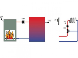 EBV Heizkreis-und Temperaturdifferenzregelung CETA 106