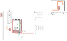 Weishaupt Paket WTC-GW 25-B K-35P Gas, mit Zirkulation und Pumpe, hinten