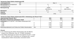 Viessmann Elektro-Heizeinsatz EHE 2-6 kW vitopearlwhite