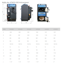 ATMOS Holzvergaserkessel GSE Serie - BAFA fördefähig - Holz bis 53 cm
