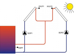 EBV Temperaturdifferenzregelung CETA 101 mit Fühler