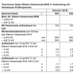 Viessmann Einschraubheizkörper 6,0kW