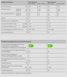 Weishaupt Paket WTC-GW 15-B W, Unterputz Gas-Brennwertgerät