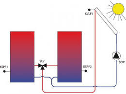 EBV Temperaturdifferenzregelung Ceta 103 Set, mit PWM-/0-10V-Ansteuerung