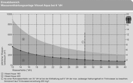 Viessmann Protect-Paket TW 42D 1"IV