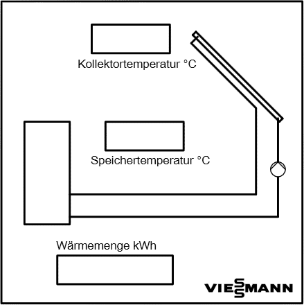 Viessmann Großanzeige Viessmann Großanzeige