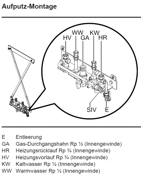 Viessmann Montagehilfe Kombi Aufputz