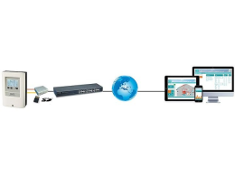 SOREL Datenlogger Sorel CAV+Ethernet