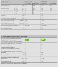 Weishaupt Paket WTC-GW 15-B H-0, Aufputz Gas-Brennwertgerät