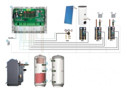 Atmos JBR Zero Set Typ 1 als Heizkreisregelung JBR Zero, 1-2 Heizkreise m. Funkaussenfühler