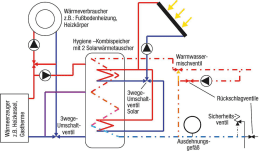 Solarpaket SX 2.51 Aufdachmontage 15,04 m² mit Kombispeicher 1000/200