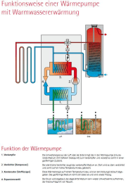 Wolf Paket Wärmepumpe BWL-1-08-I mit Pumpenset
