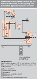 Viessmann Paket Vitosol 200-FM SV2F, 4,6m², TW Vitocell 100-B 300l CVBC vitopearlwhite
