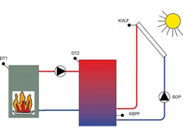 EBV Temperaturdifferenzregelung CETA 101 mit Fühler