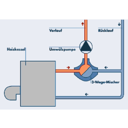 Viessmann Spezial-Heizungsmischer-3, R 1/2